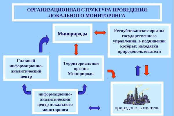 Забыл пароль от кракен